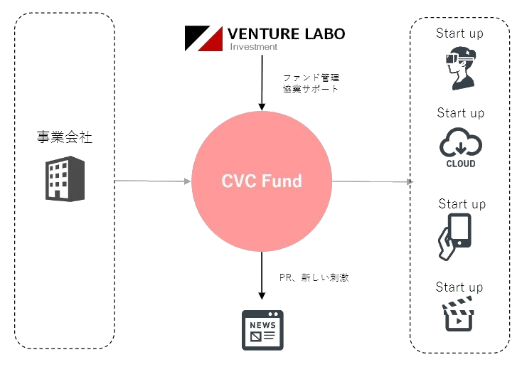 CVCについて